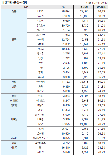 에디터 사진